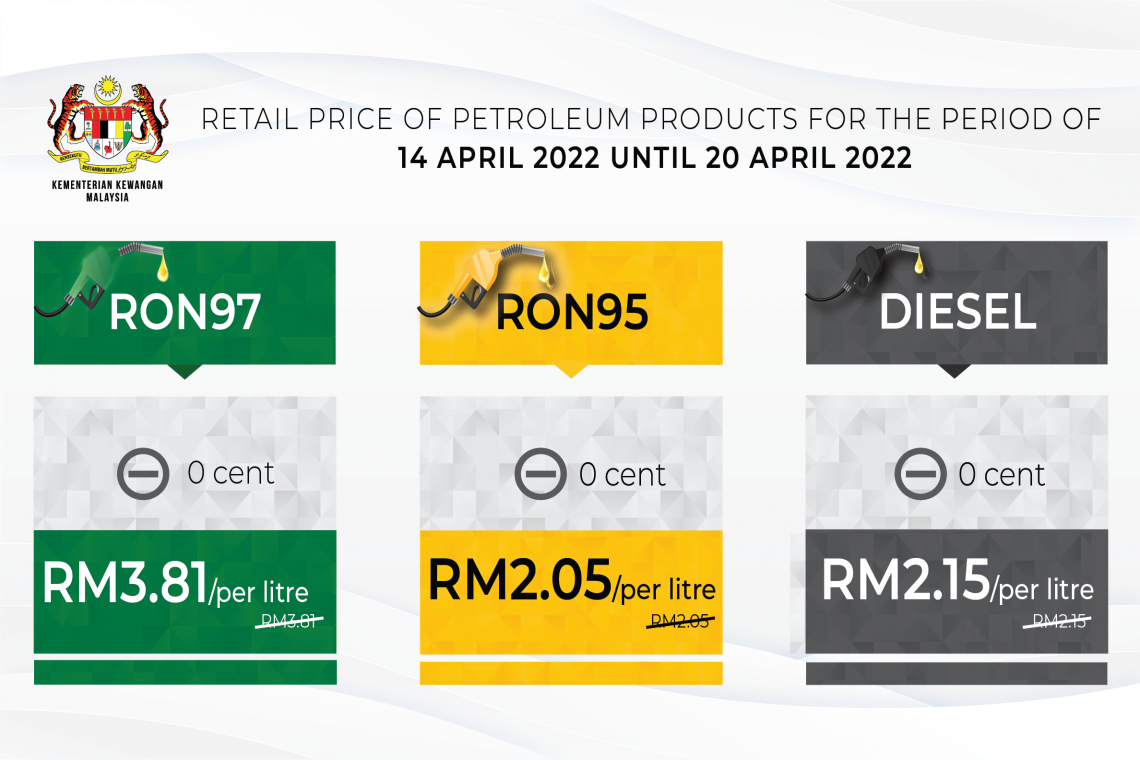 Retail price of Petroleum products from 14 April 2022 to 20 April 2022